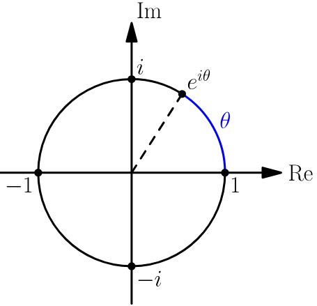 Shell Math Chart に対する画像結果
