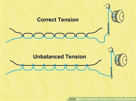 Toradh íomhá ar Adjusting Sewing Machine Motor
