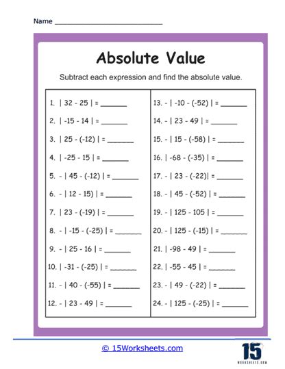 Image result for Absolute Value Basic