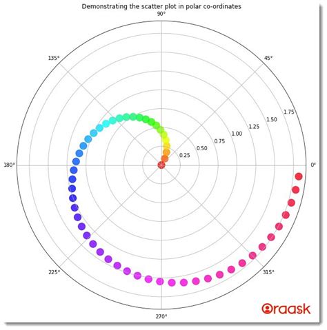 Matplotlib Polar Plot Problem に対する画像結果