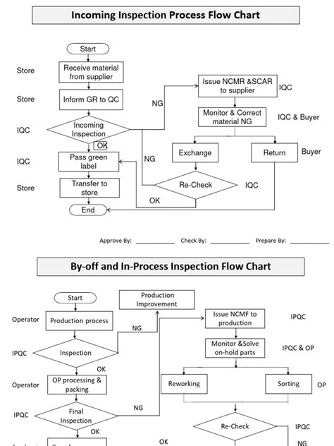 Flow Process Chart Symbol QC Jis に対する画像結果