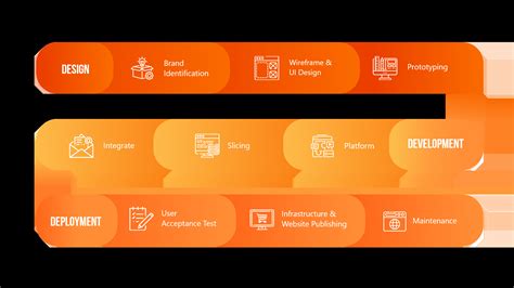 Website Framework に対する画像結果