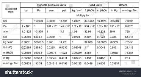 Image result for Physics Unit Conversion Chart