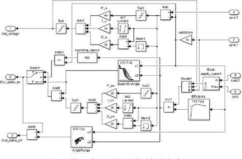Afbeeldingsresultaten voor Example Complex PID