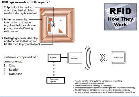 How Do RFID Cards Work に対する画像結果