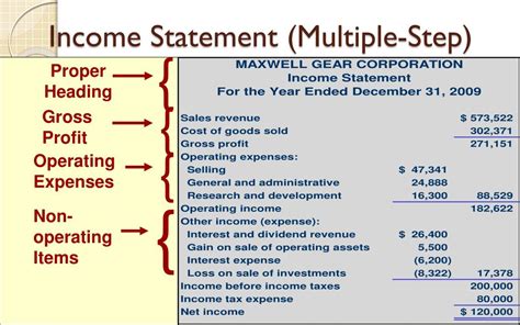 Afbeeldingsresultaten voor Non Operating Income