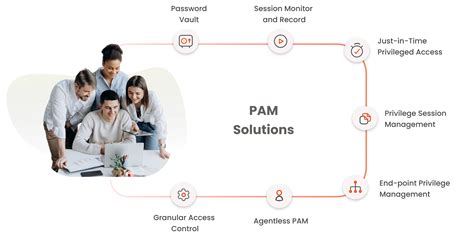 Pam Implementation Methodology に対する画像結果