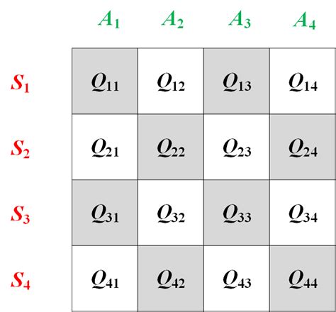 Image result for Q Learning Algorithms