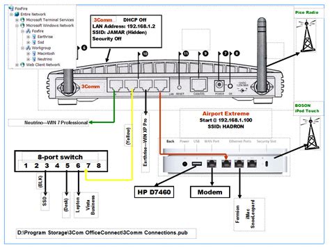 Toradh íomhá ar Windows 7 Network Wi-Fi