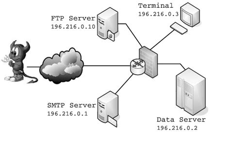Image result for Network Modeling Homework Example