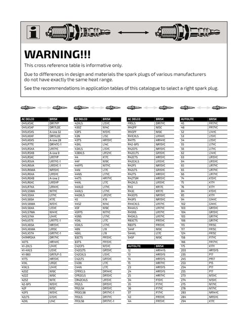 Image result for KYB Cross Reference Chart