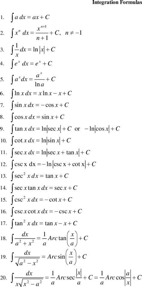 Image result for Math Equations Calculus 4