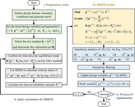 Flowchart Square Rule Integration に対する画像結果