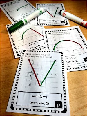 Image result for Increasing and Decreasing Math