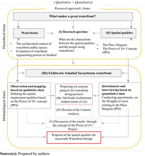 Conceptual Framework Example Paper に対する画像結果