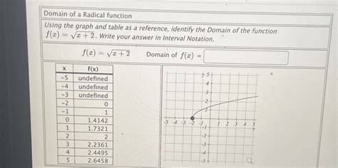 How to Find Domain of Radical Function に対する画像結果