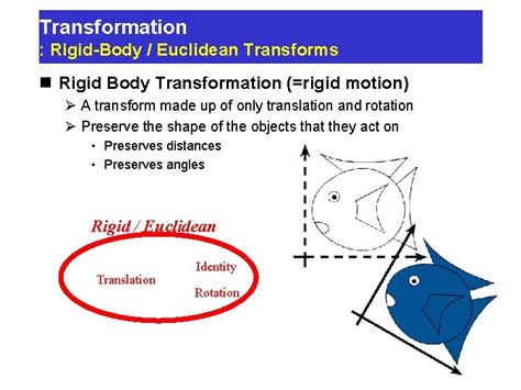 Matrix Composition Identities కోసం చిత్ర ఫలితం