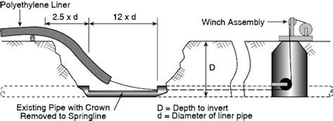 Pipe Lining Assembly Line Example に対する画像結果