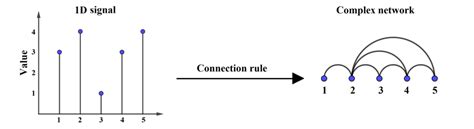 Image result for Complex Network One Direction