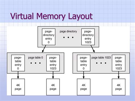 Image result for Windows 64-Bit Virtual Memory Layout