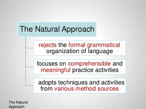 Toradh íomhá ar The Natural Approach Method