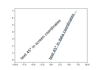 Image result for AX Text Matplotlib