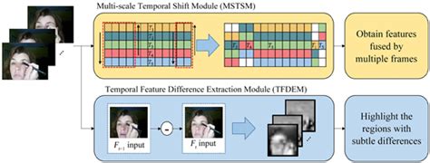 Image result for Temporal Feature Extraction
