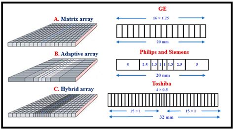 Image result for MRI Array Detection