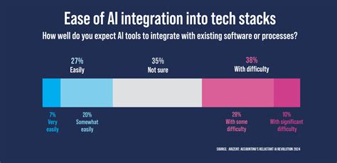 Difficulty in Integration Software-साठीचा प्रतिमा निकाल