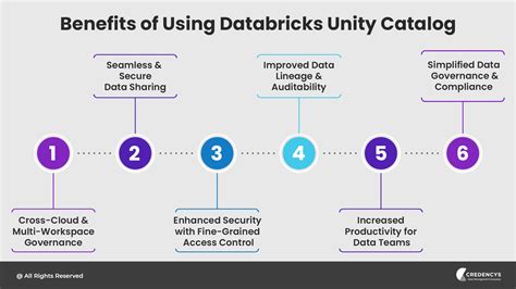 Image result for Databricks Unity Catalog Logo