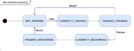 Image result for Software Machine Learning Architecture Diagram
