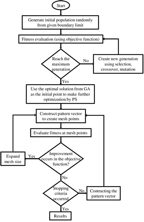 Flow Chart of Constrained Optimization Process に対する画像結果