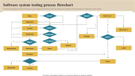 Image result for Software Implementation Plan Flowchart
