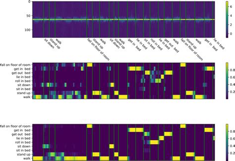 Toradh íomhá ar Split Screen Deep Learning