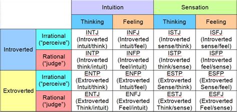 Extrovert People に対する画像結果