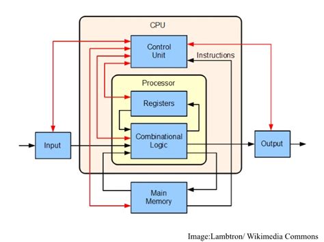 Toradh íomhá ar CPU Interface Unit