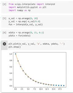 Image result for Python Float Exponential
