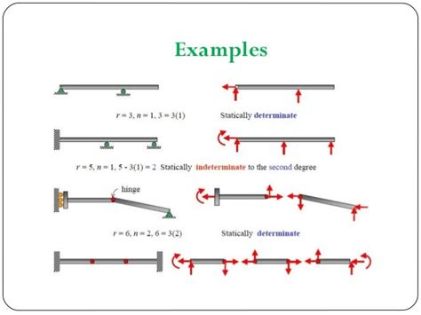 Toradh íomhá ar Solve Statically Indeterminate Statics Problems