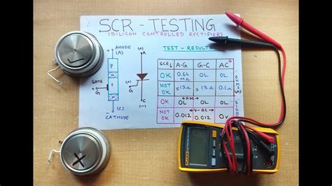 Image result for SCR Module Testing