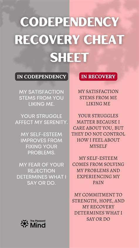 Image result for Celebrate Recovery Codependency Check List Printable