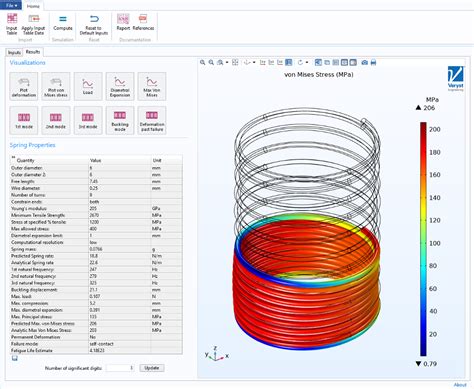 Bildergebnis für Electric Spring Simulation