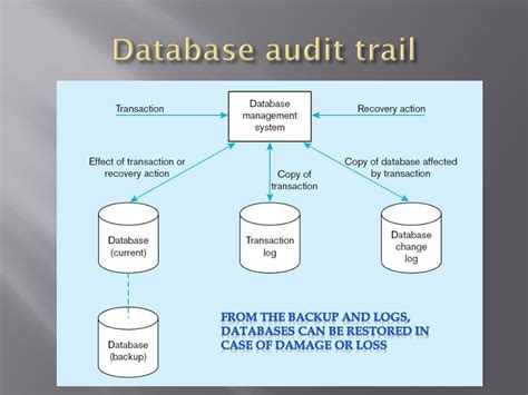 Image result for Recovery Techinques In Dbms