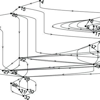 Image result for Thread Dependency Graph