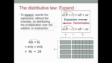 Toradh íomhá ar Distributive Rule
