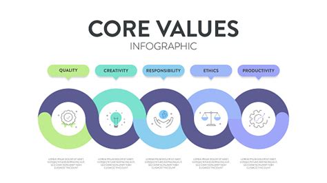 Image result for Core Values Frames
