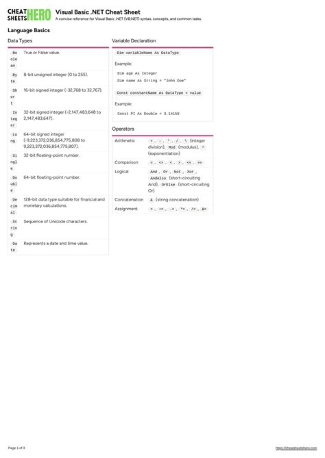Afbeeldingsresultaten voor Basic Training Cheat Sheet