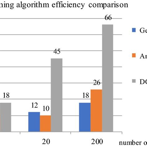 Image result for Blur Algorithm in Path Planning