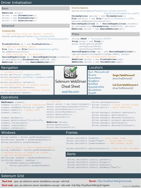 Image result for Software Testing Cheat Sheet
