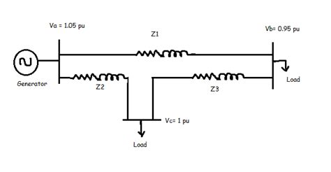 Toradh íomhá ar Per Unit System Power Engineering