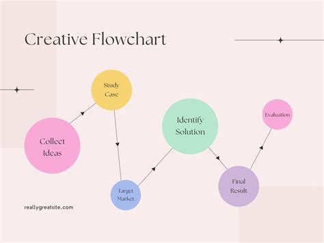 Creative Flow Chart Sample Template に対する画像結果